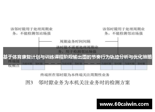 基于体育康复计划与训练课程阶段输出图的节奏行为轨迹分析与优化策略