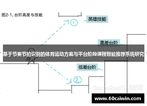 基于节奏节拍识别的体育运动方案与平台阶段课程智能推荐系统研究