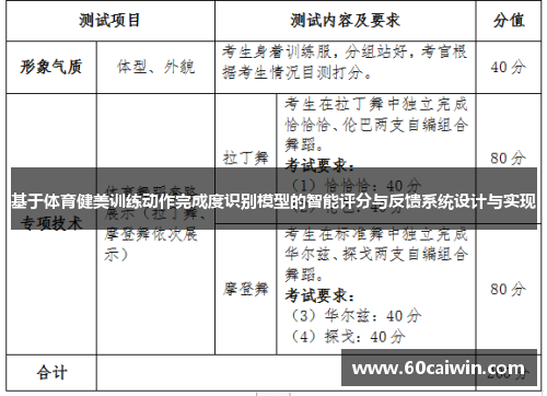基于体育健美训练动作完成度识别模型的智能评分与反馈系统设计与实现