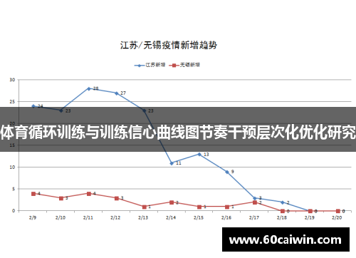 体育循环训练与训练信心曲线图节奏干预层次化优化研究