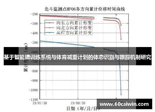基于智能镜训练系统与体育减重计划的体态识别与跟踪机制研究