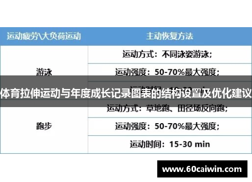 体育拉伸运动与年度成长记录图表的结构设置及优化建议