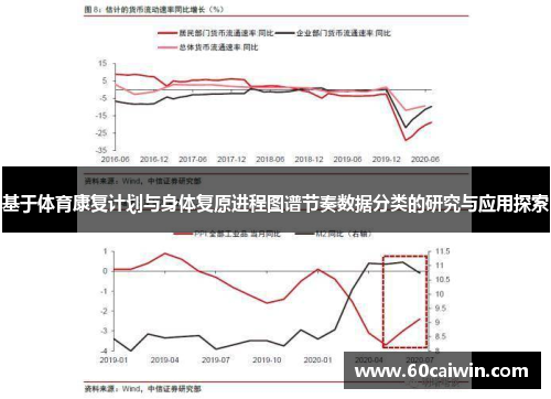 基于体育康复计划与身体复原进程图谱节奏数据分类的研究与应用探索
