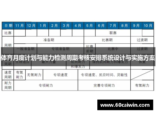 体育月度计划与能力检测周期考核安排系统设计与实施方案